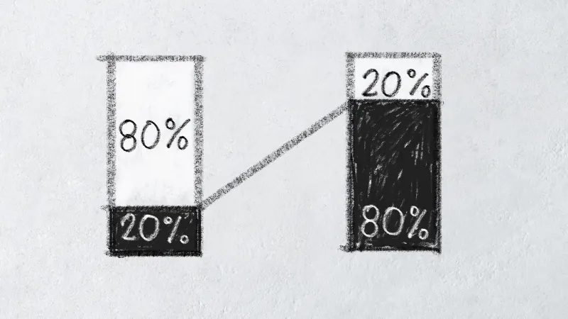 Hand-drawn bar chart sketch: 80 percent and 20 percent bars swapping places.