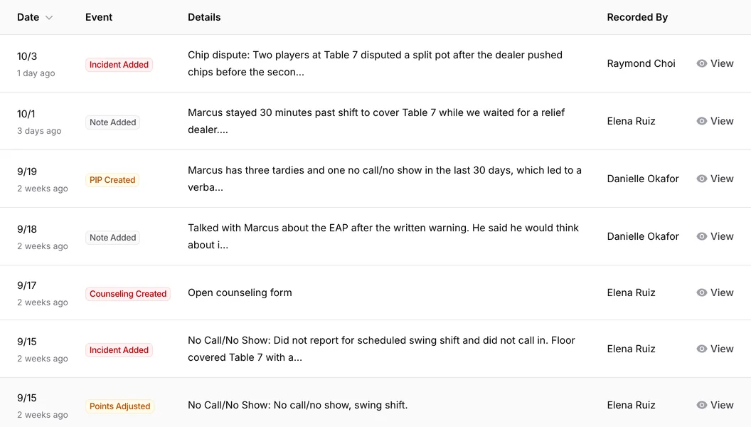 A slice of Marcus Bell's employee timeline: tardies, a no call/no show, counselings and a PIP