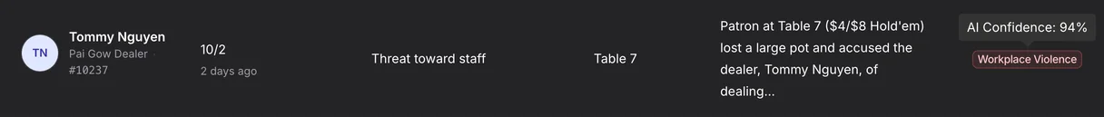 Incident row flagged with a Workplace Violence badge and its AI confidence tooltip (dark mode)