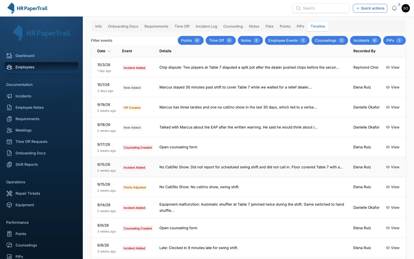 Chronological timeline of every point, incident, counseling and PIP on Marcus Bell's employee file
