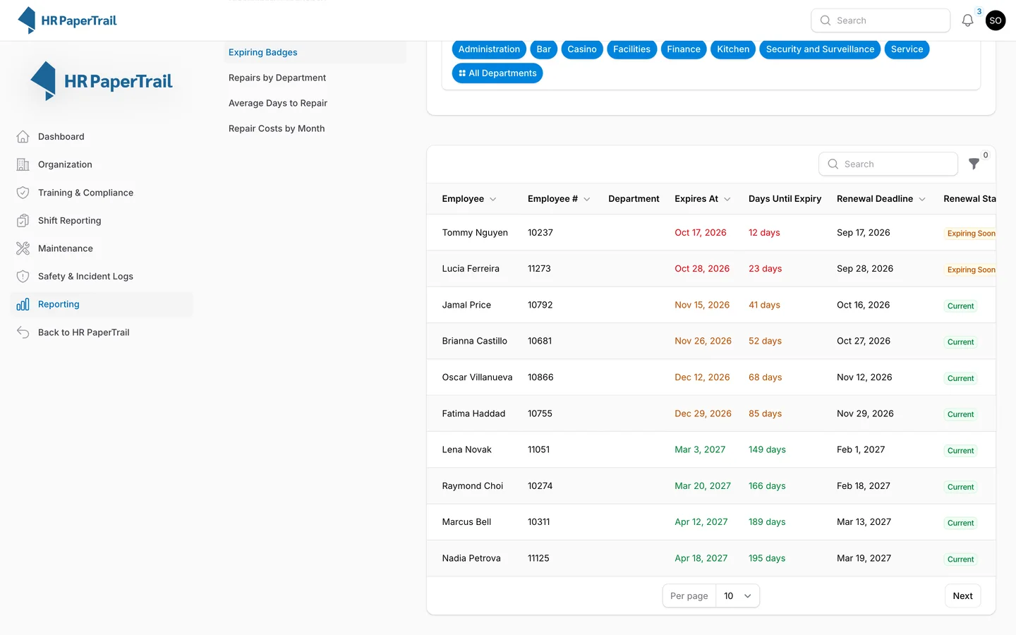 Expiring badges report listing card room work permits by days until expiry, led by one expiring in 12 days
