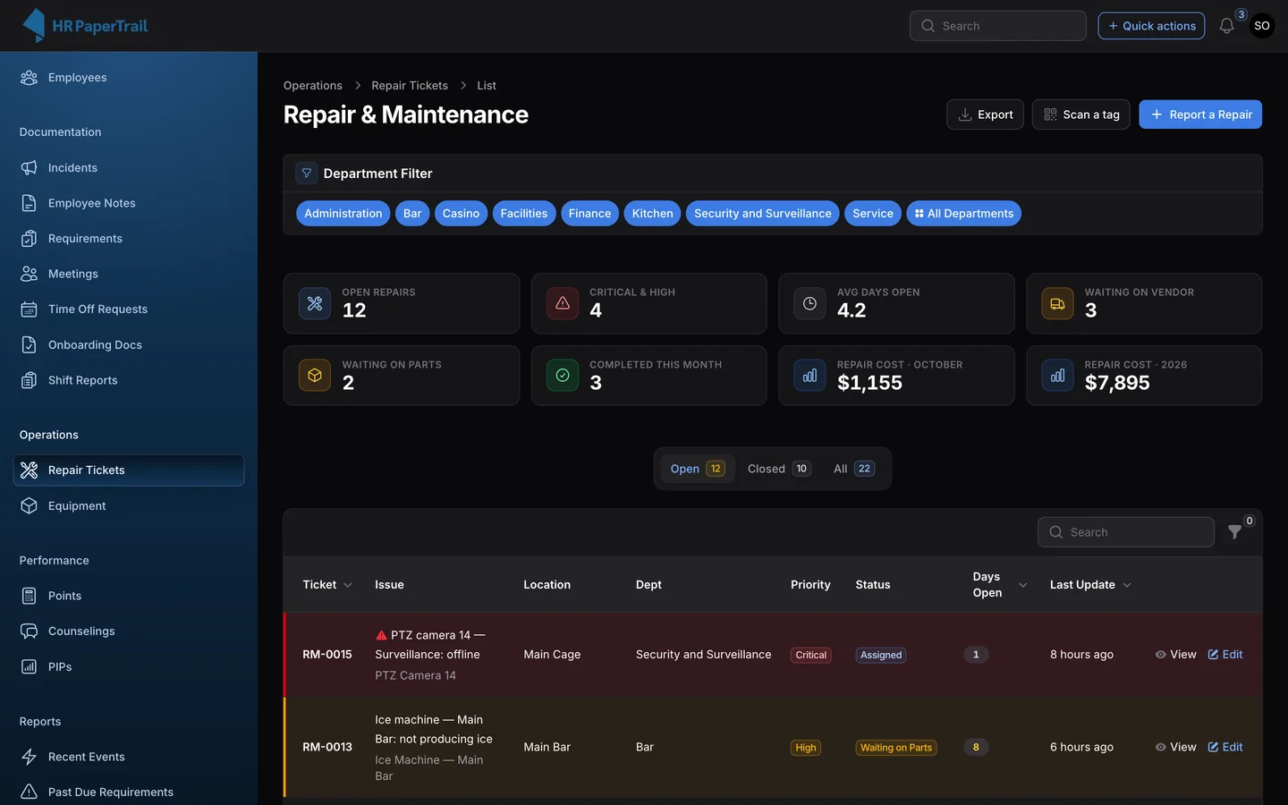Repair and maintenance board with stat tiles for open repairs, critical items, days open and repair cost (dark mode)