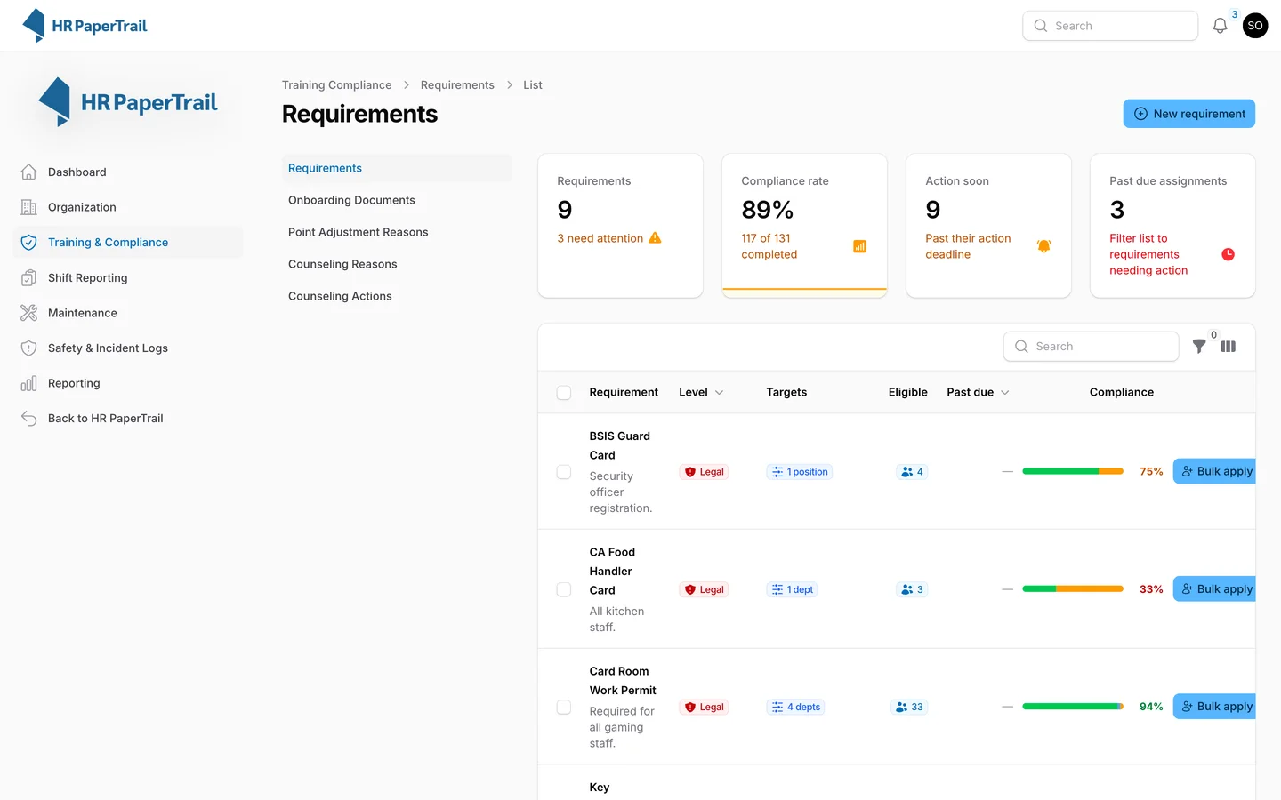 Training and compliance requirements with an 89% compliance rate, action-soon and past-due counts