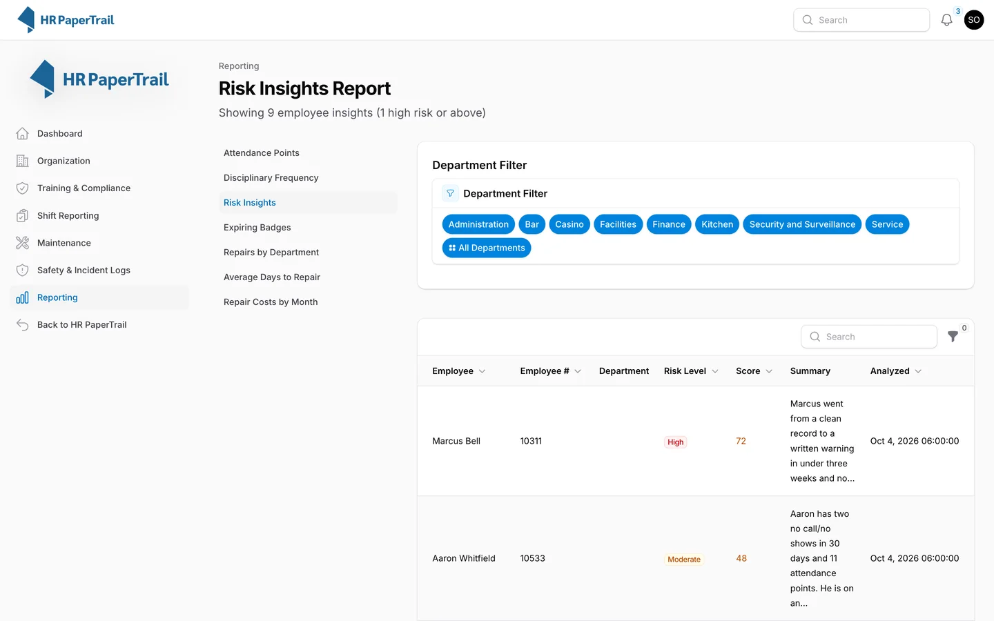 Risk Insights report ranking employees by AI risk level and score with written summaries
